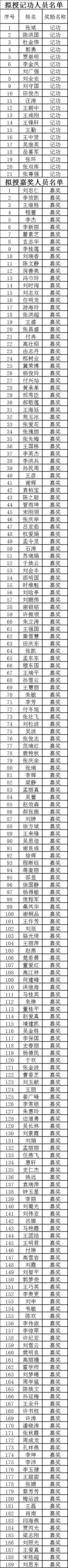 菏泽市第一中学